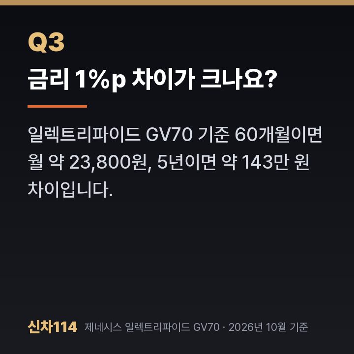 금리 1%p 차이가 크나요?