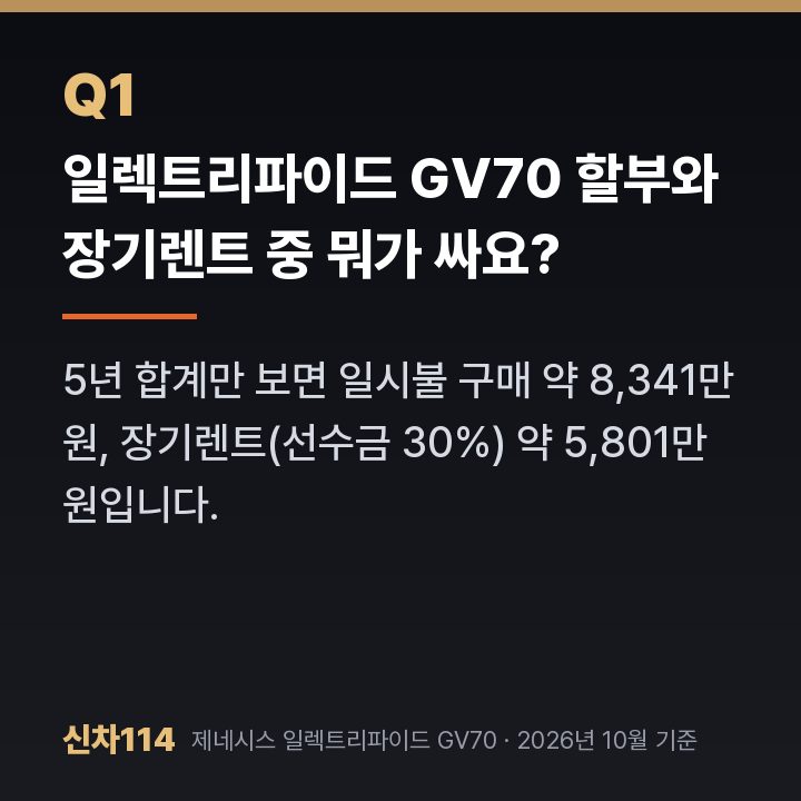 일렉트리파이드 GV70 할부와 장기렌트 중 뭐가 싸요?