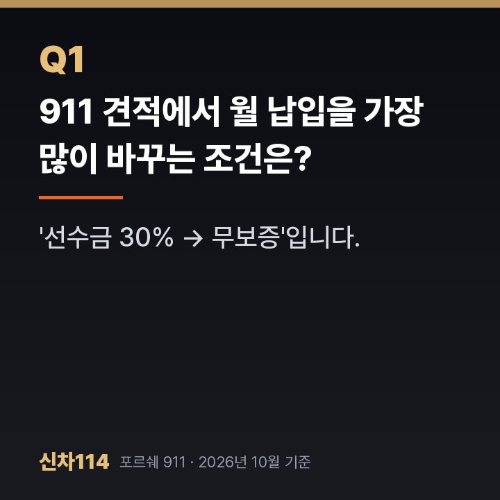 911 견적에서 월 납입을 가장 많이 바꾸는 조건은?