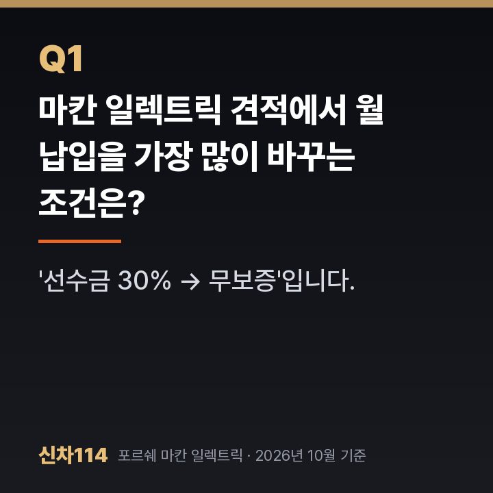 마칸 일렉트릭 견적에서 월 납입을 가장 많이 바꾸는 조건은?