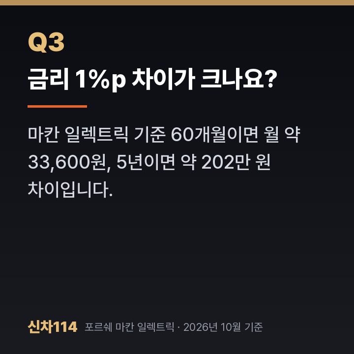 금리 1%p 차이가 크나요?