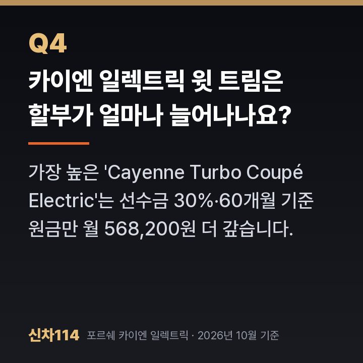 카이엔 일렉트릭 윗 트림은 할부가 얼마나 늘어나나요?