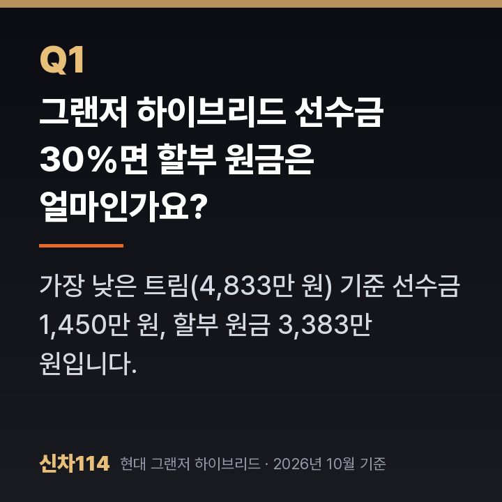그랜저 하이브리드 선수금 30%면 할부 원금은 얼마인가요?