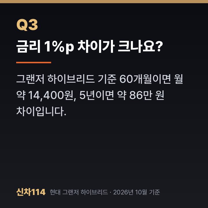금리 1%p 차이가 크나요?
