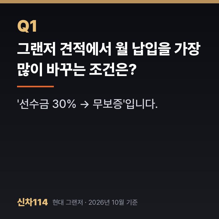 그랜저 견적에서 월 납입을 가장 많이 바꾸는 조건은?