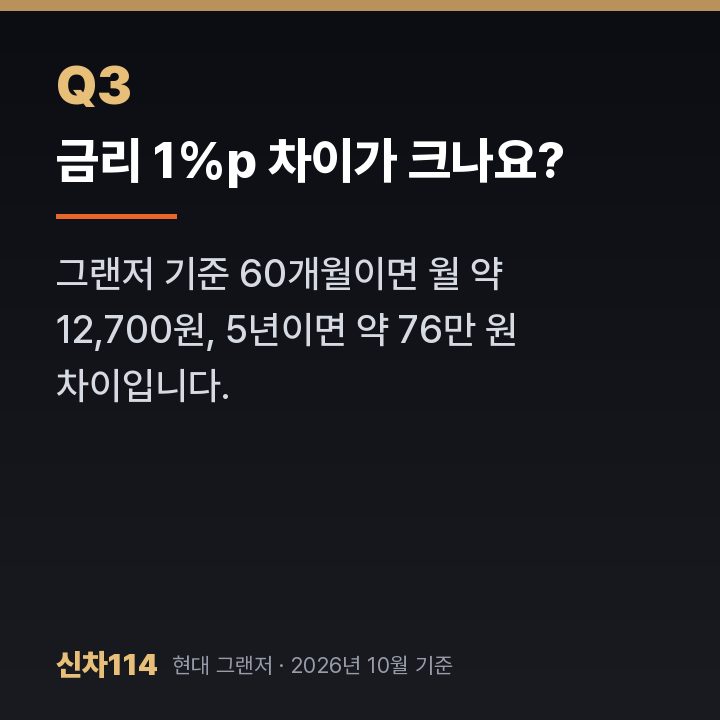 금리 1%p 차이가 크나요?