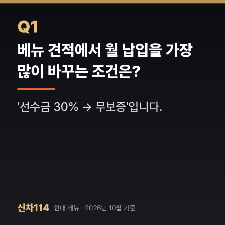 베뉴 견적에서 월 납입을 가장 많이 바꾸는 조건은?