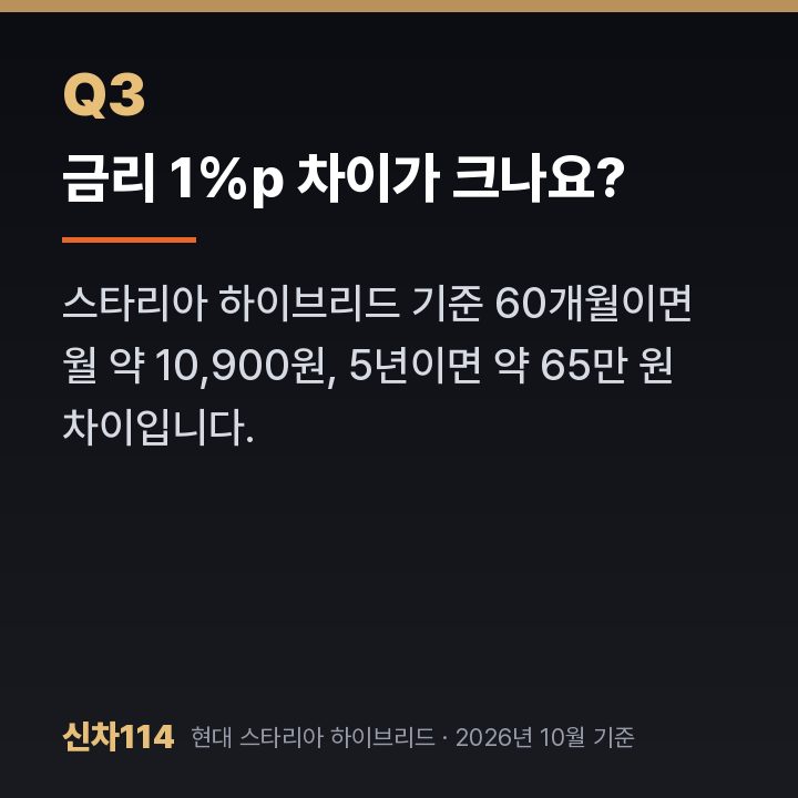 금리 1%p 차이가 크나요?