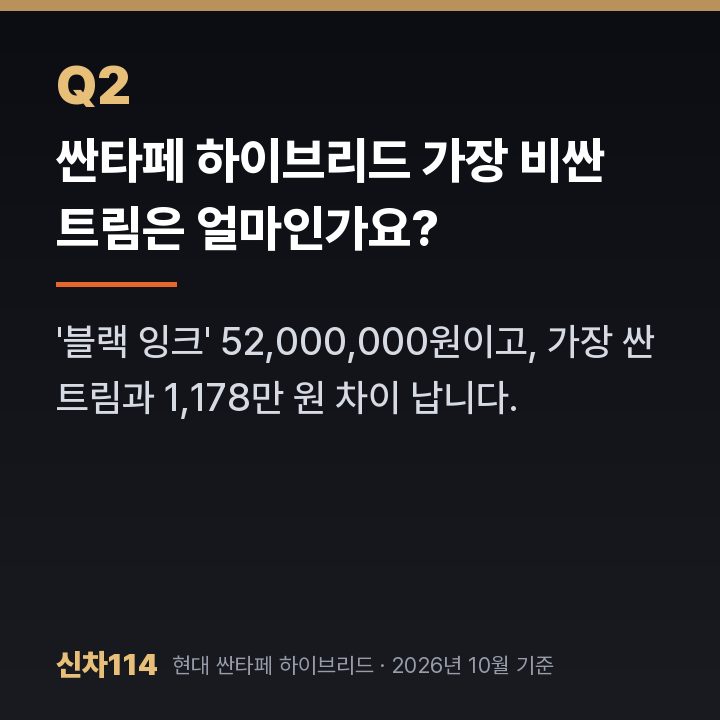 싼타페 하이브리드 가장 비싼 트림은 얼마인가요?