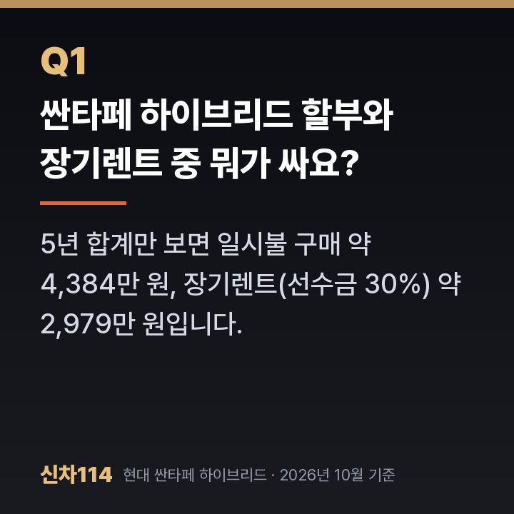 싼타페 하이브리드 할부와 장기렌트 중 뭐가 싸요?