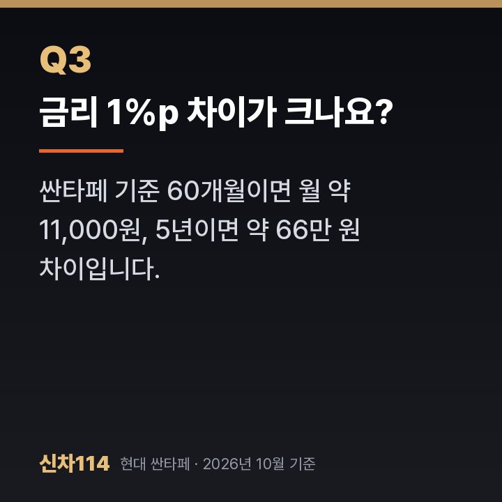 금리 1%p 차이가 크나요?