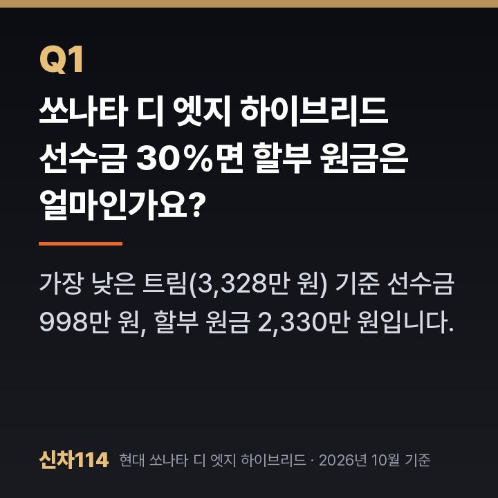 쏘나타 디 엣지 하이브리드 선수금 30%면 할부 원금은 얼마인가요?