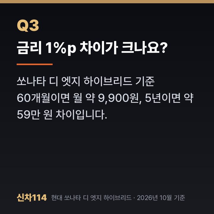 금리 1%p 차이가 크나요?
