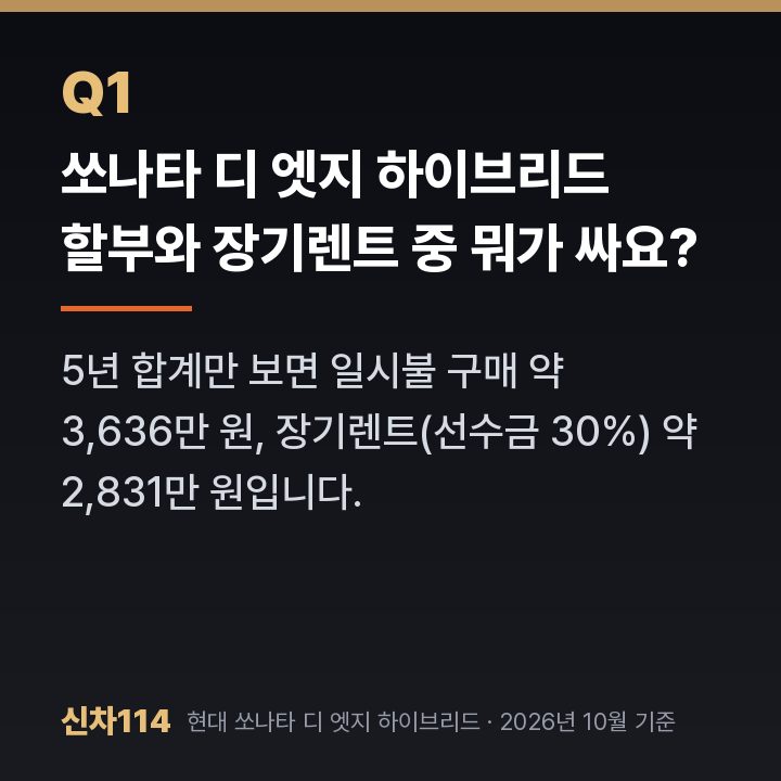 쏘나타 디 엣지 하이브리드 할부와 장기렌트 중 뭐가 싸요?