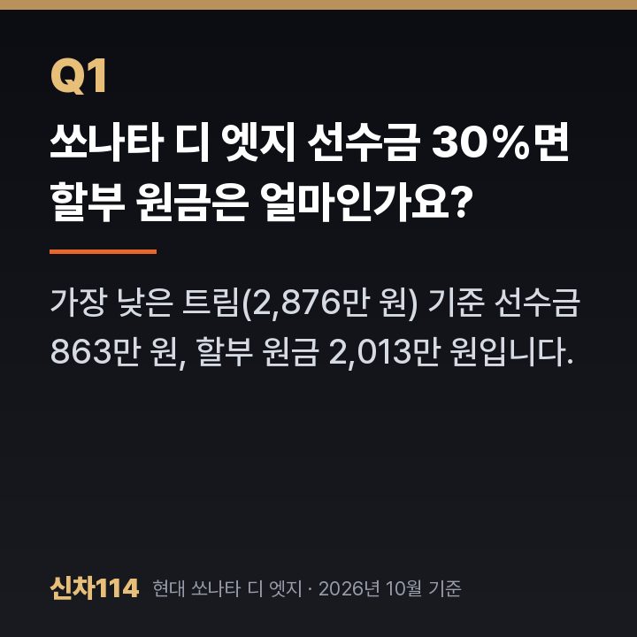 쏘나타 디 엣지 선수금 30%면 할부 원금은 얼마인가요?