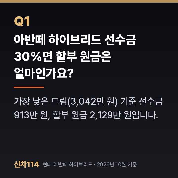 아반떼 하이브리드 선수금 30%면 할부 원금은 얼마인가요?