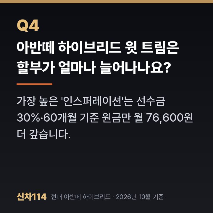 아반떼 하이브리드 윗 트림은 할부가 얼마나 늘어나나요?
