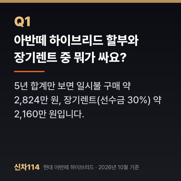아반떼 하이브리드 할부와 장기렌트 중 뭐가 싸요?