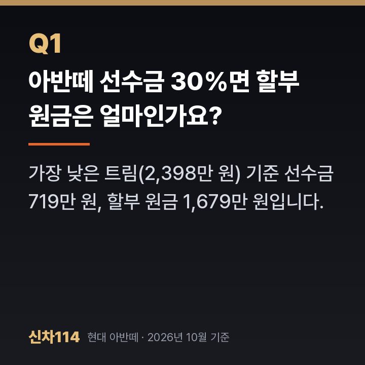 아반떼 선수금 30%면 할부 원금은 얼마인가요?