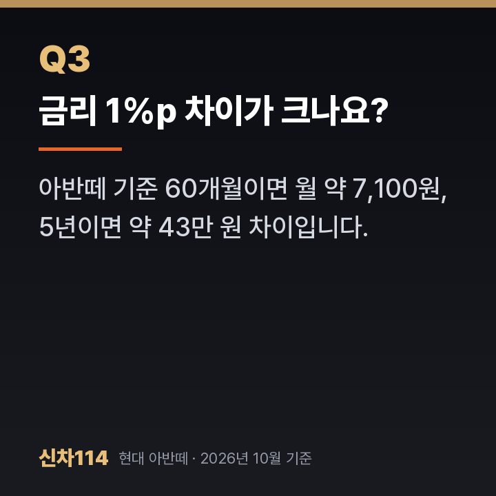 금리 1%p 차이가 크나요?