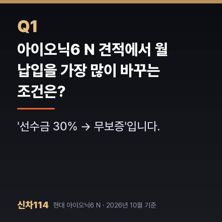 아이오닉6 N 견적에서 월 납입을 가장 많이 바꾸는 조건은?