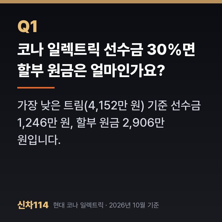 코나 일렉트릭 선수금 30%면 할부 원금은 얼마인가요?
