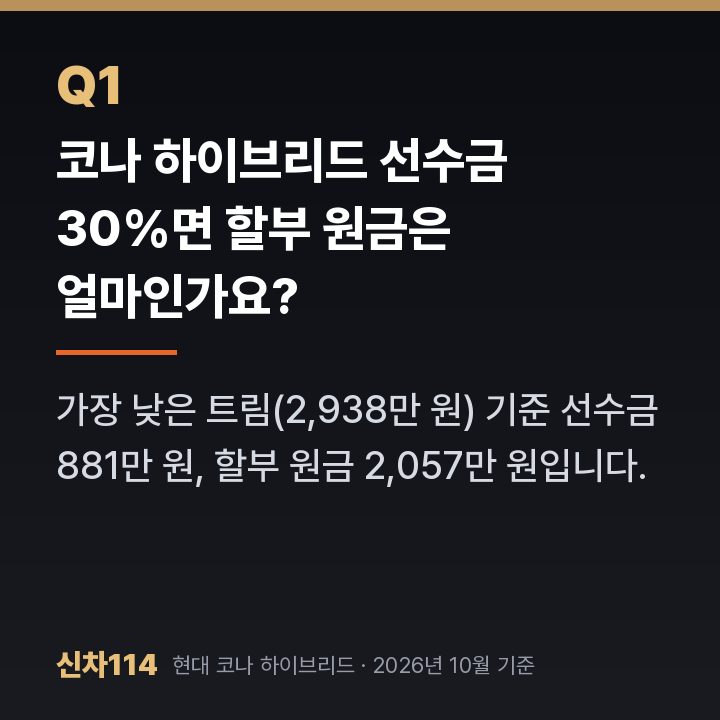 코나 하이브리드 선수금 30%면 할부 원금은 얼마인가요?