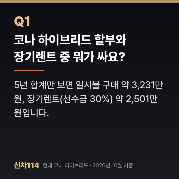 코나 하이브리드 할부와 장기렌트 중 뭐가 싸요?