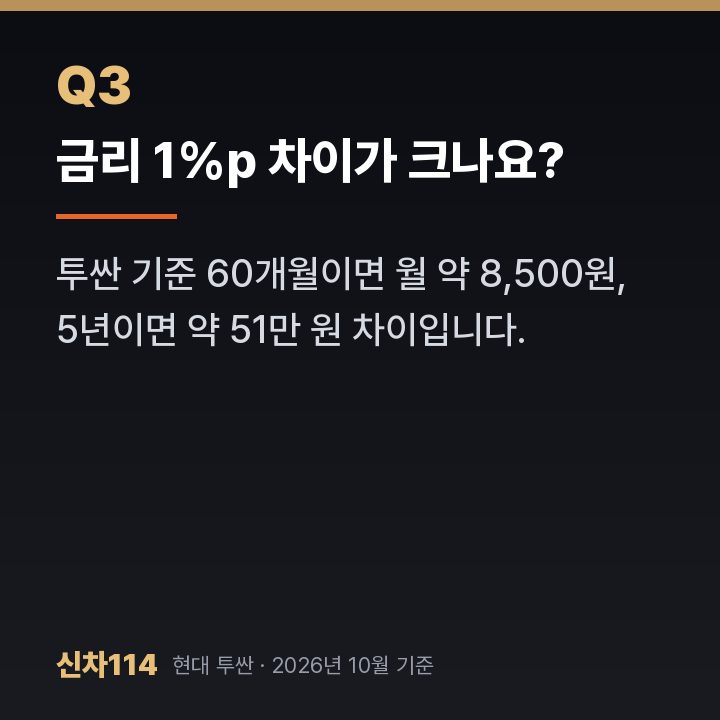 금리 1%p 차이가 크나요?