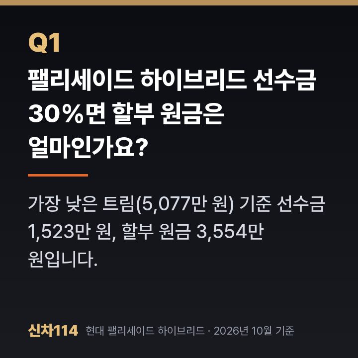 팰리세이드 하이브리드 선수금 30%면 할부 원금은 얼마인가요?