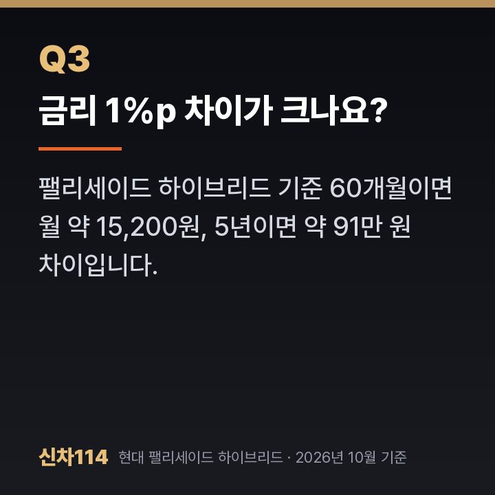 금리 1%p 차이가 크나요?