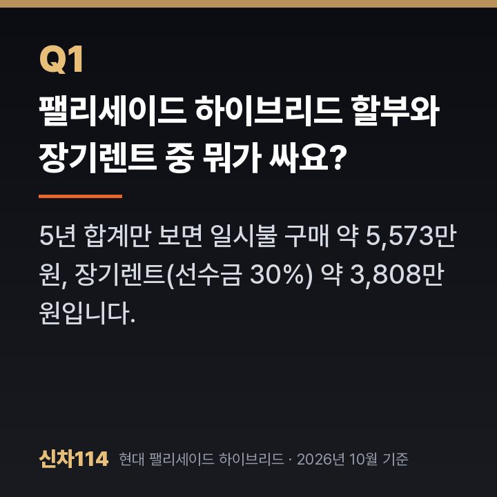 팰리세이드 하이브리드 할부와 장기렌트 중 뭐가 싸요?