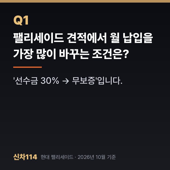 팰리세이드 견적에서 월 납입을 가장 많이 바꾸는 조건은?