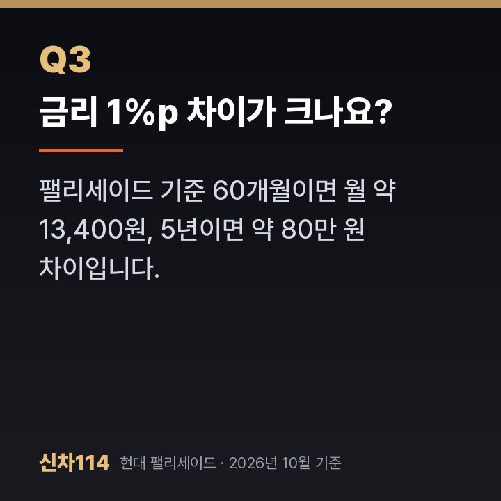 금리 1%p 차이가 크나요?