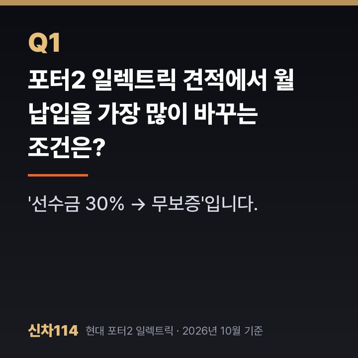 포터2 일렉트릭 견적에서 월 납입을 가장 많이 바꾸는 조건은?