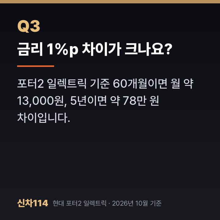 금리 1%p 차이가 크나요?