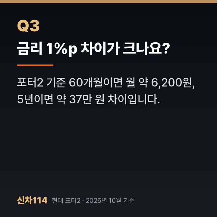 금리 1%p 차이가 크나요?